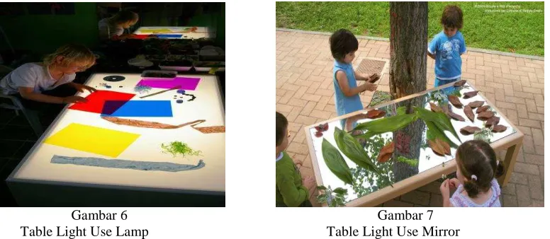 Gambar 6  Table Light Use Lamp 