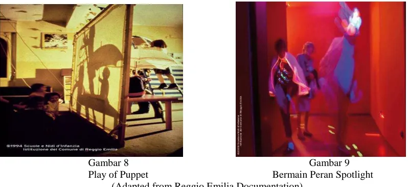 Gambar 8 Play of Puppet 