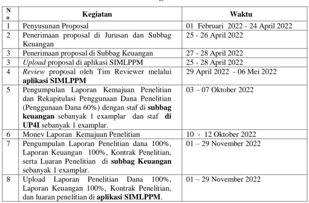 Tabel 1.   Jadwal Kegiatan Penelitian* 