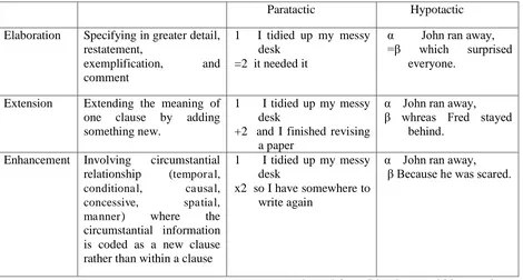 Table 1.3 Paratactic  