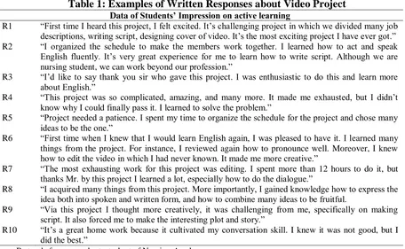 Table 1: Examples of Written Responses about Video Project Data  