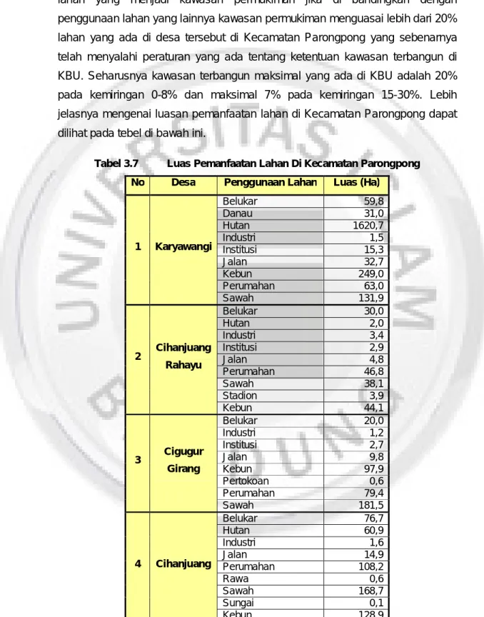 Tabel 3.7  Luas Pemanfaatan Lahan Di Kecamatan Parongpong  No  Desa  Penggunaan Lahan  Luas (Ha) 