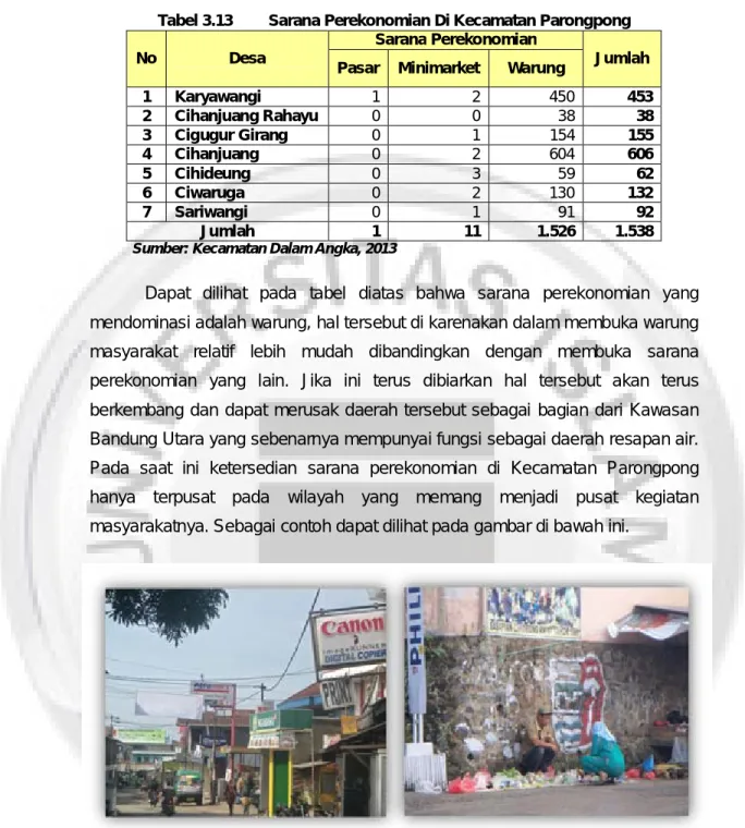 Tabel 3.13  Sarana Perekonomian Di Kecamatan Parongpong 