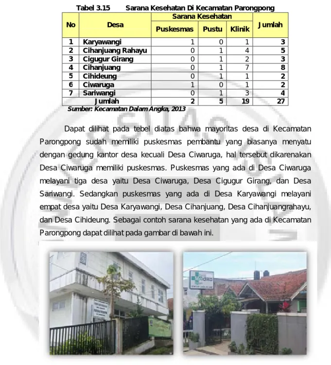 Tabel 3.15  Sarana Kesehatan Di Kecamatan Parongpong 