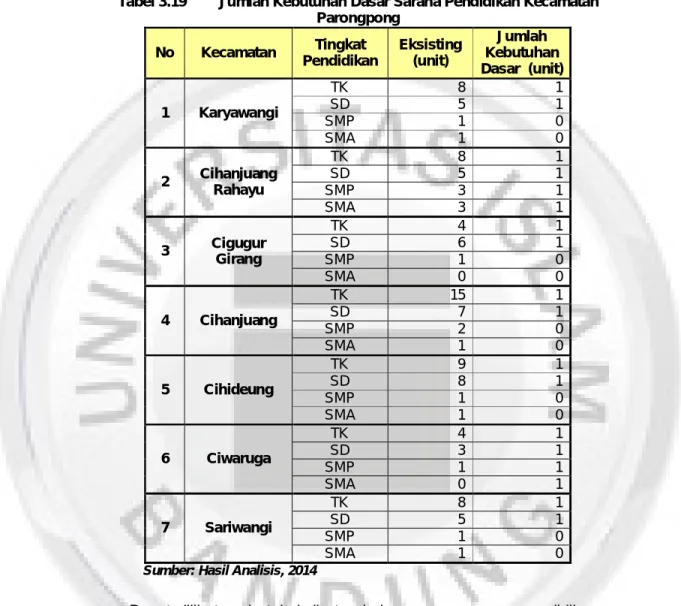Tabel 3.19  Jumlah Kebutuhan Dasar Sarana Pendidikan Kecamatan  Parongpong