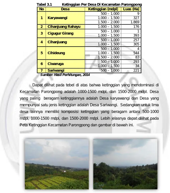 Tabel 3.1  Ketinggian Per Desa Di Kecamatan Parongpong 