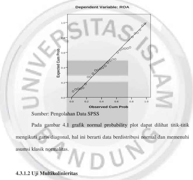 Gambar 4.1  Uji Normalitas 