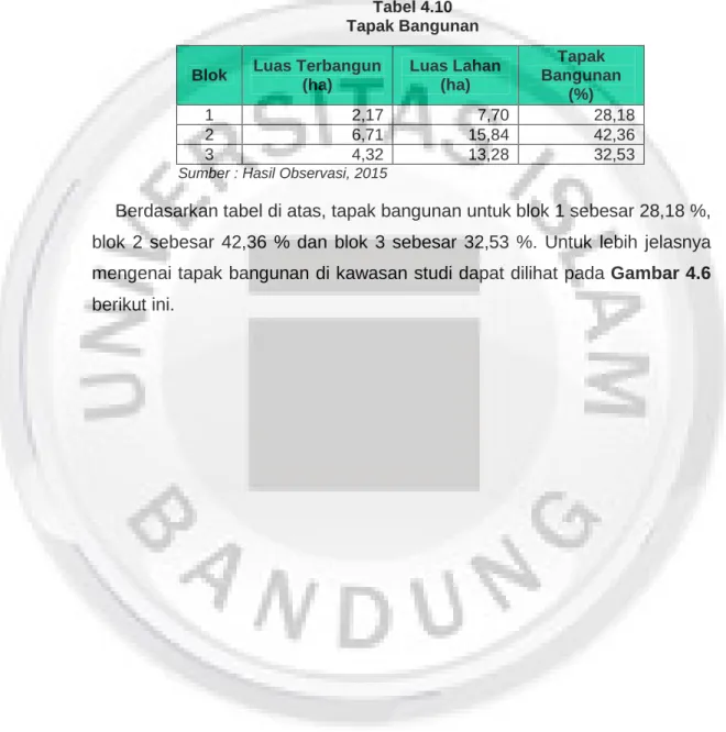 Tabel 4.10  Tapak Bangunan 