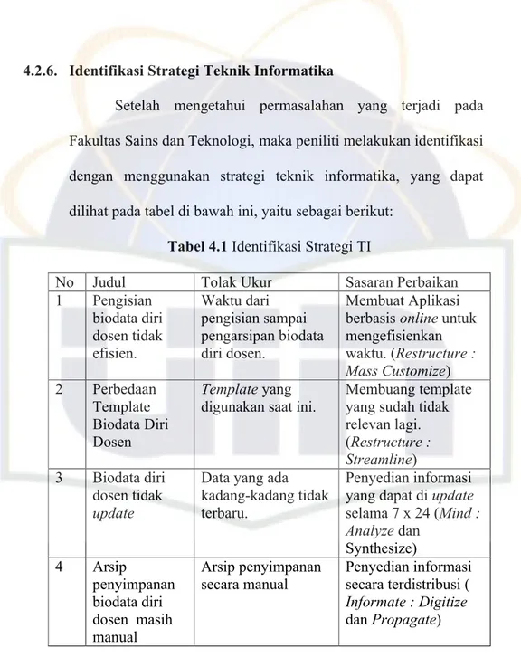 Tabel 4.1 Identifikasi Strategi TI