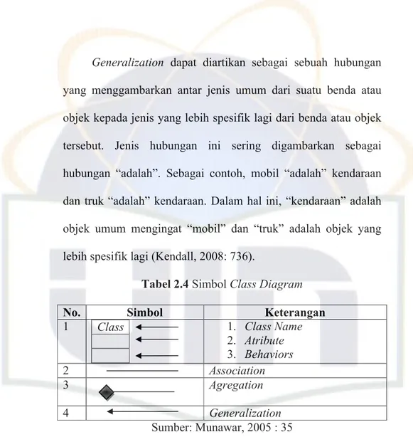 Tabel 2.4 Simbol Class Diagram