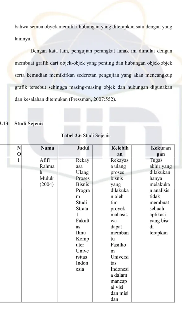 Tabel 2.6 Studi Sejenis N