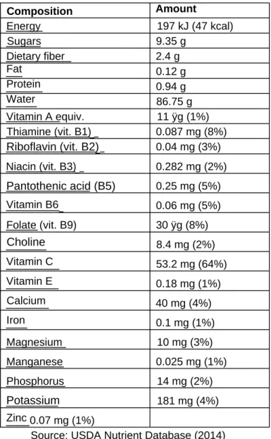 Table  1:  Nutrient  composition  of  sweet  orange