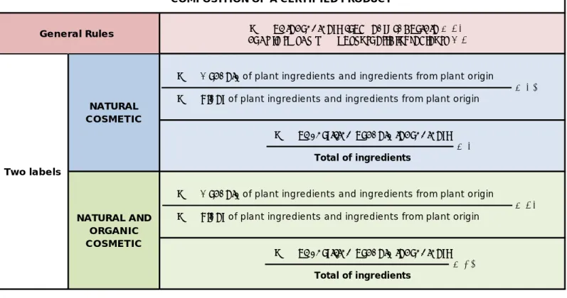 TABLE SUMMARISING THE RULES RELATED TO THE PROPORTION OF  INGREDIENTS IN THE FINISHED PRODUCT: 