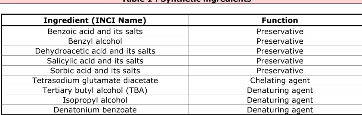 Table 2 : Ingredients from mineral origin  Ingredients authorized for a specific use: 