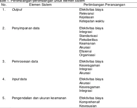 Tabel 1. Pertimbangan-pertimbangan untuk elemen sistem 
