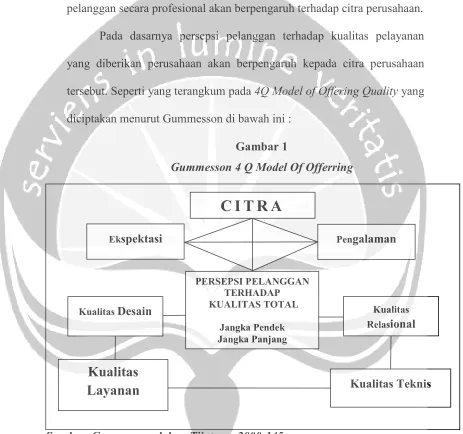 Gambar 1 Gummesson 4 Q Model Of Offerring 