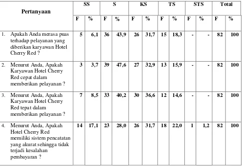 Tabel 4.2 Karakteristik menurut Usia/Umur 