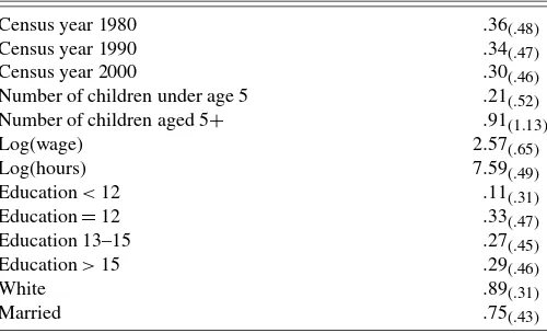 Table 2.The estimated coefﬁcients and standard errors by educationCensus year 2000Number of children under age 5