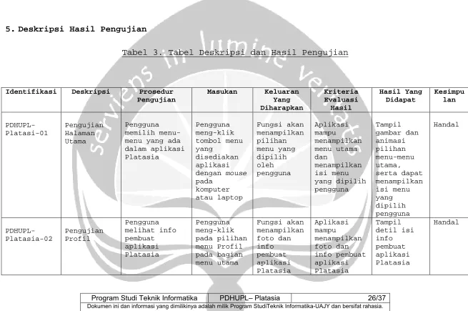 Tabel 3. Tabel Deskripsi dan Hasil Pengujian 