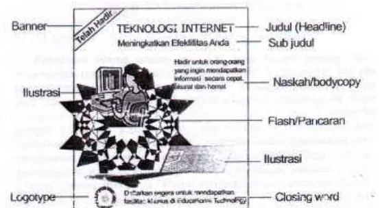 Gambar 12 Contoh penggunaan teks berdasarkan letak atau posisinya (Sumber;Desain Grafis Komputer,Pujiriyanto,2005;41)  