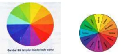 Gambar 13 Versi lain dari roda warna,namun disini dipilah berdasarkan  saturationnya(kepekatan warna) 