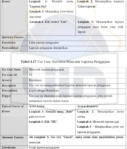 Tabel 4.17 Use Case Narrative Mencetak Laporan Penggajian 