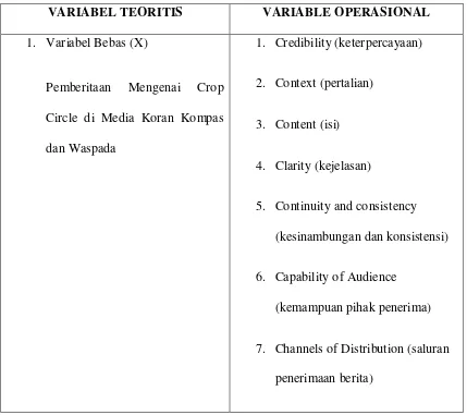 Tabel 1. Variabel Operasional 