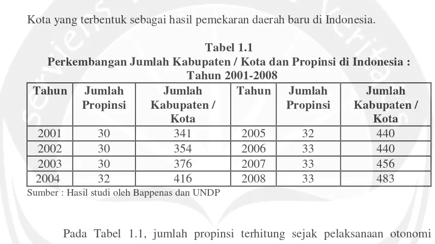 Tabel 1.1Perkembangan Jumlah Kabupaten / Kota dan Propinsi di Indonesia :