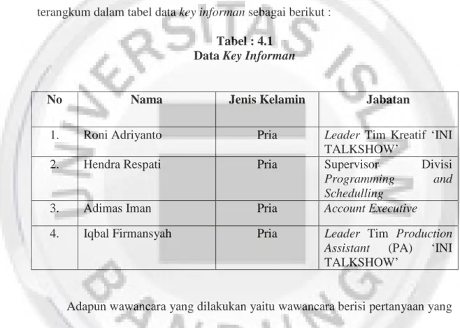Tabel : 4.1  Data Key Informan 