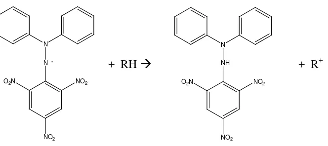 Gambar 2.5 Reaksi antara DPPH dengan atom H dari antioksidan 