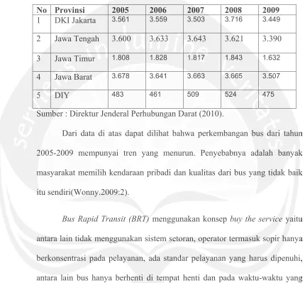 Tabel 1.1 