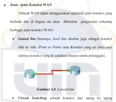 Gambar 2.4  Leased line 