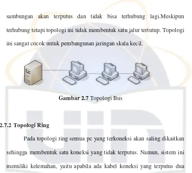 Gambar 2.8 Topologi Ring 