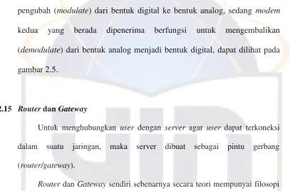 gambar 2.5. 