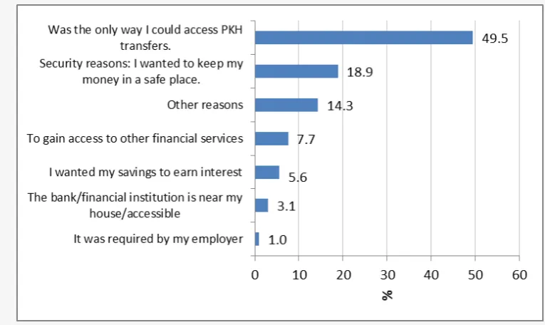 Figure D.4 Source of borrowing 