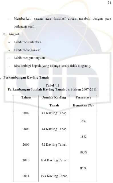 Tabel 4.1 Perkembangan Jumlah Kavling Tanah dari tahun 2007-2011 