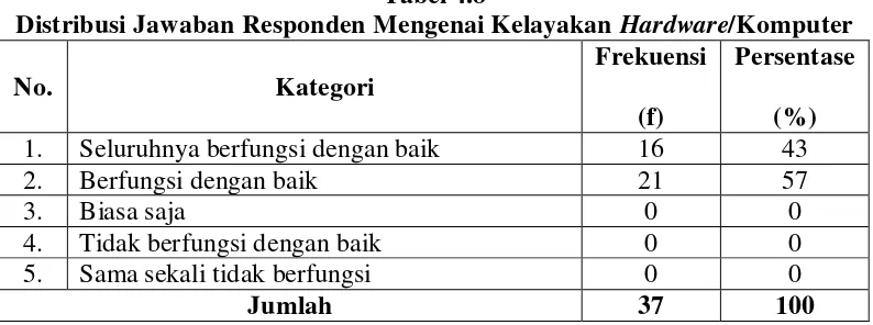 Tabel 4.7 