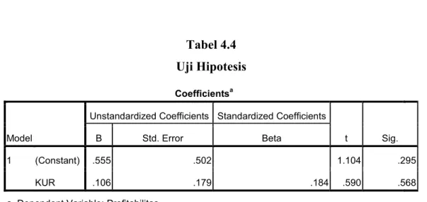 Tabel 4.4  Uji Hipotesis 