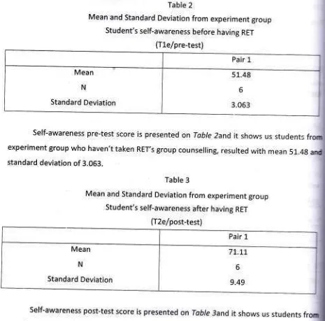 Table 2Mean and Standard Deviation from experiment group