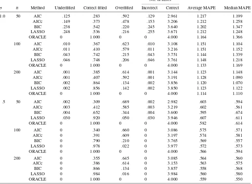 Table 4. Estimation results of the earning forecast study