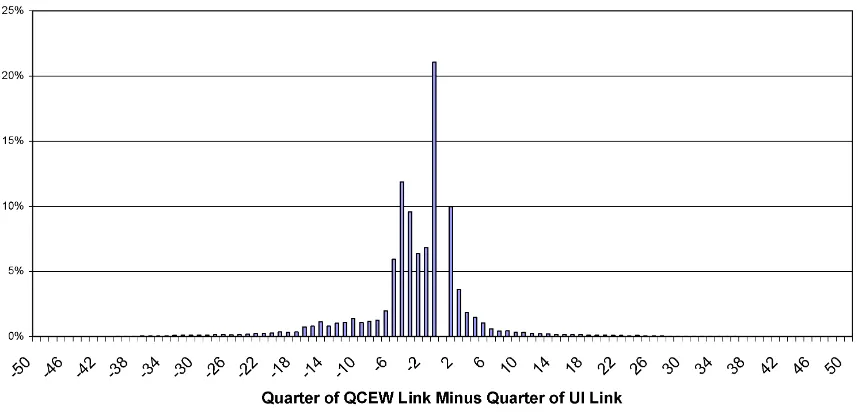 Table 9. Clustered worker ﬂow links compared with QCEW links