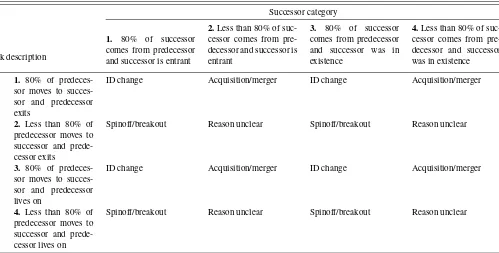 Table 2. Interpreting worker ﬂows