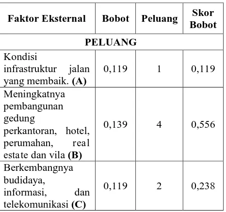 Tabel 2. Matriks EFE Rosalia Flower, Bunga Barokah, dan Dahlia 