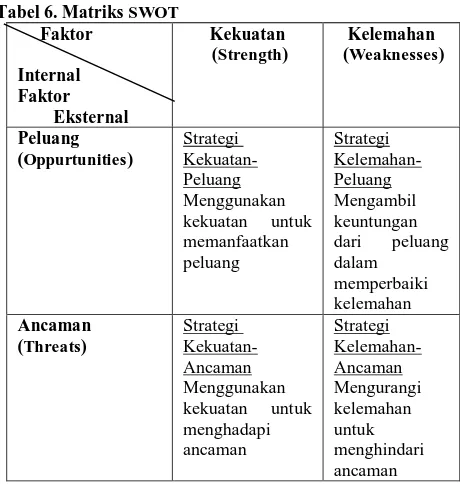 Tabel 7. Sumber Daya Manusia Petani di Desa Cihideung berdasarkan Pendidikan.  