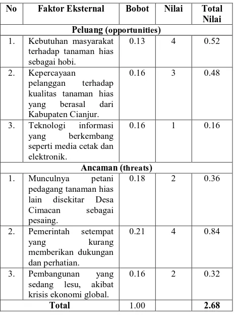 Tabel 8. Matriks Internal Factor Evaluation (IFE).  