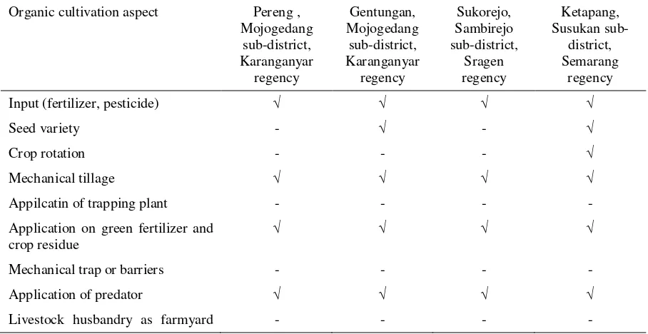 Table 2. Organic Paddy Farming Practice  