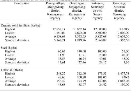 Table 5. Differences in the use of production factors and Production 