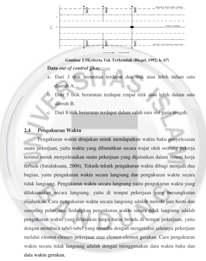 Gambar 2.5Kriteria Tak Terkendali (Biegel, 1992, h. 67) Data out of control jika: 