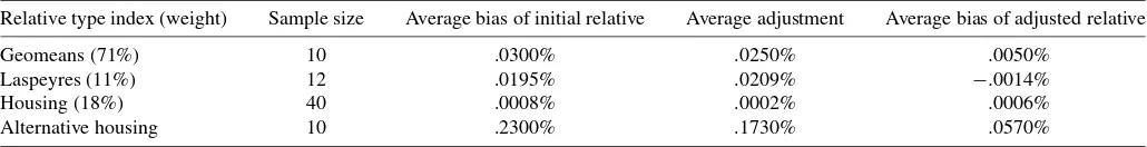 Table 1. Simulation results: Finite-sample bias, the adjustment and bias for adjusted relative