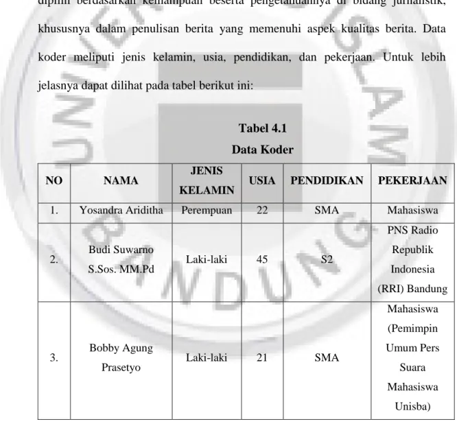 Tabel 4.1  Data Koder 